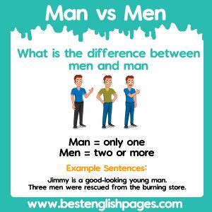 man men difference|Man .